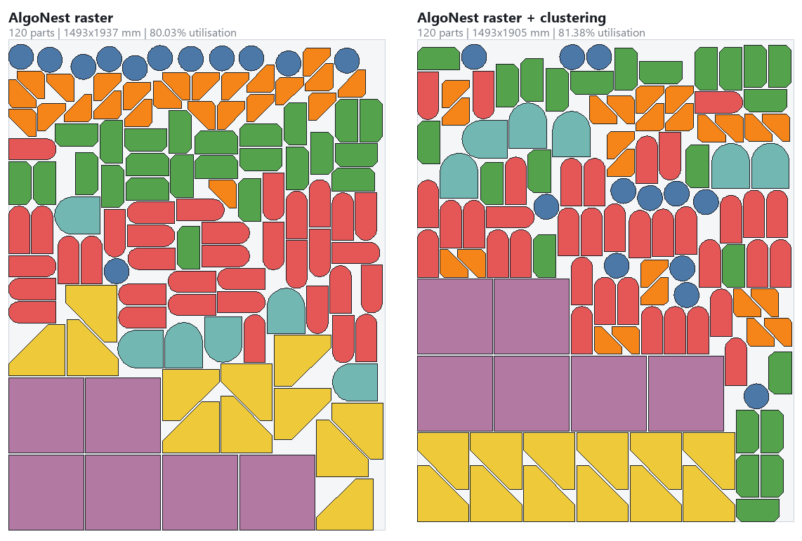 Production job nested with and without clustering