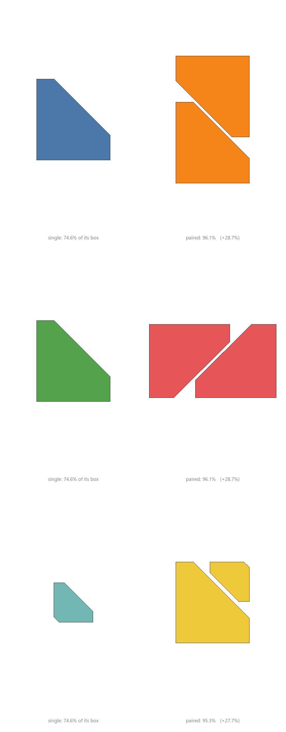 Parts alone and fused into pairs