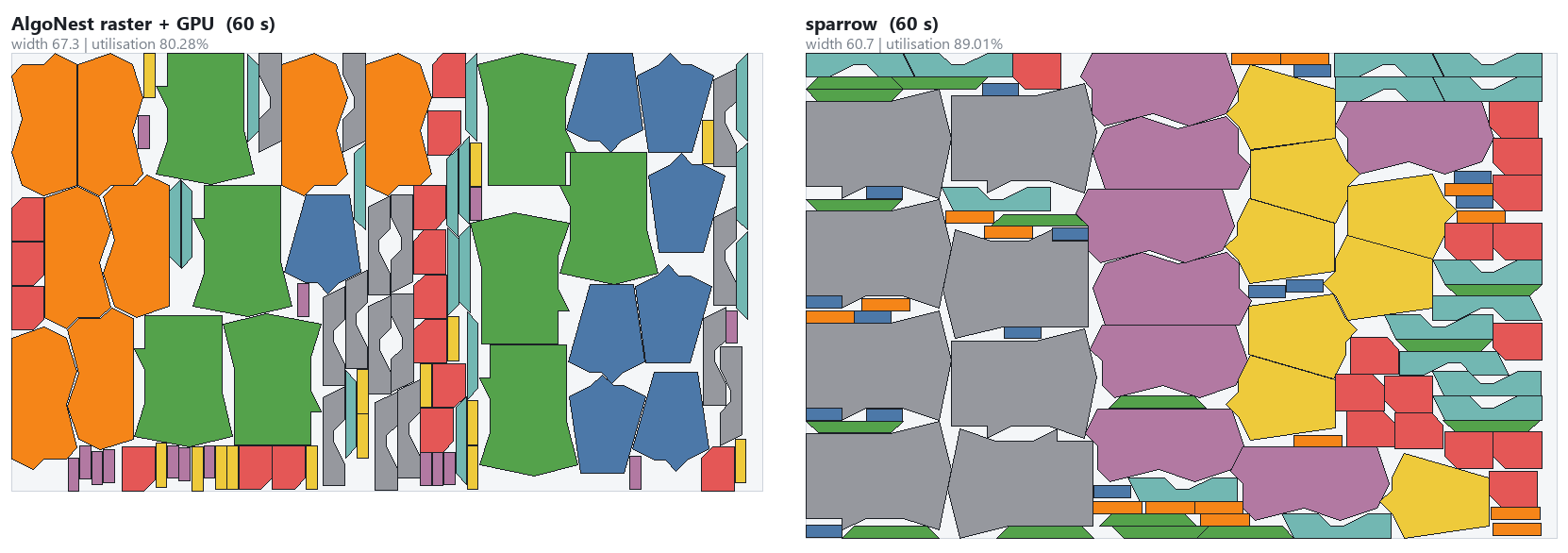 Two nests of the same instance side by side